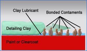 clay-diagram